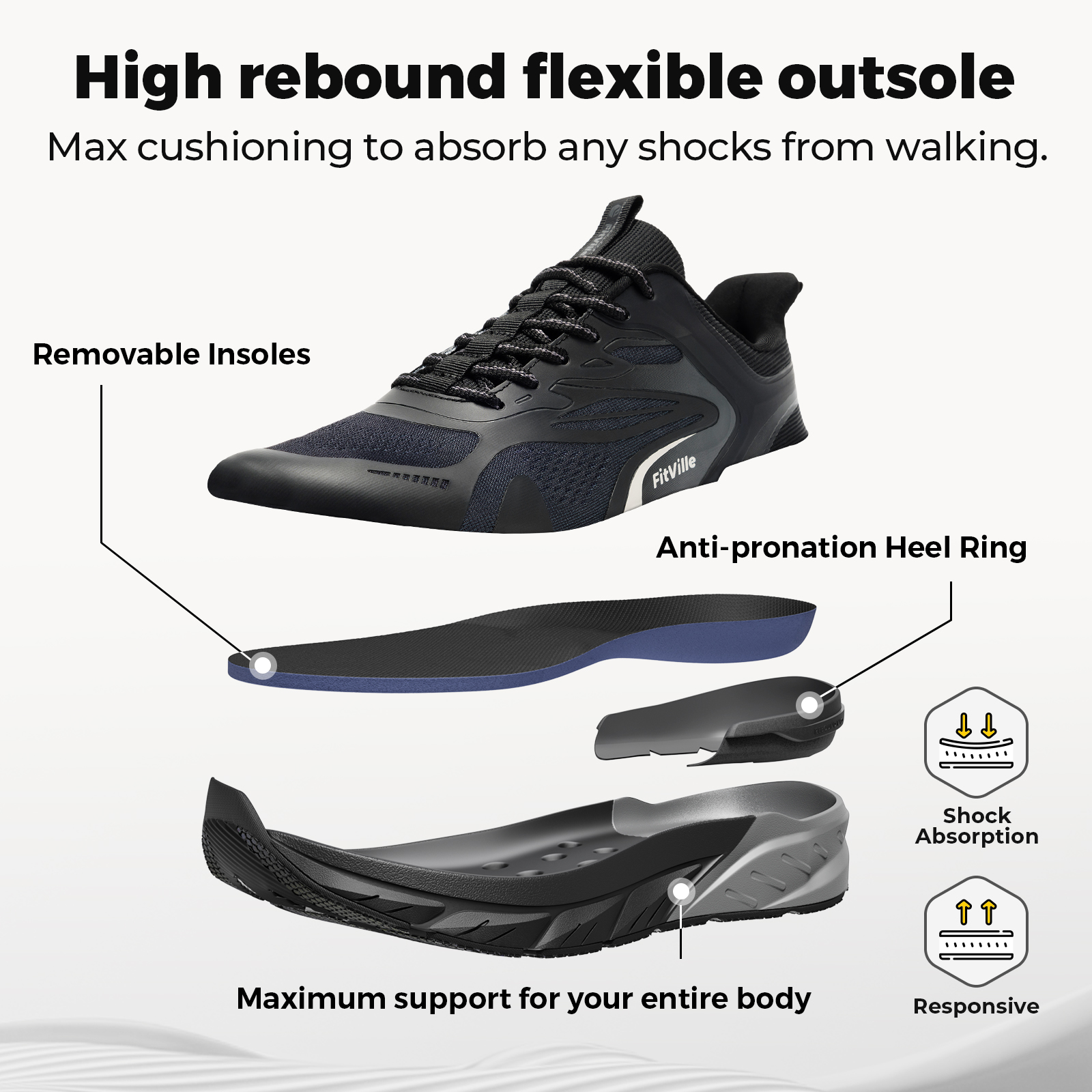Fittington Walking Shoes For M - Men'S Shoes For Plantar Fasciitis reseña y precio